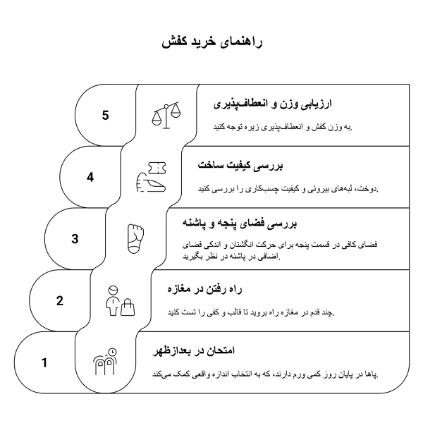 اینفوگرافیک راهنمای خرید کفش پاییزی